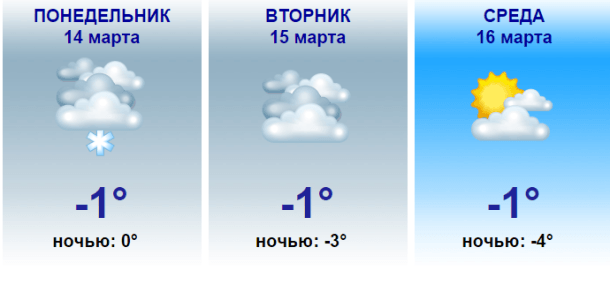 Март погода ростовская область